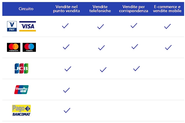 Circuito V Pay Bancomat: Carta di versamento 