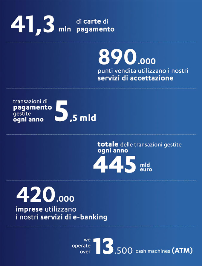 Payment Services per Aziende